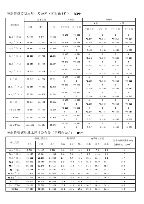 各国标准 螺纹基本尺寸对照表