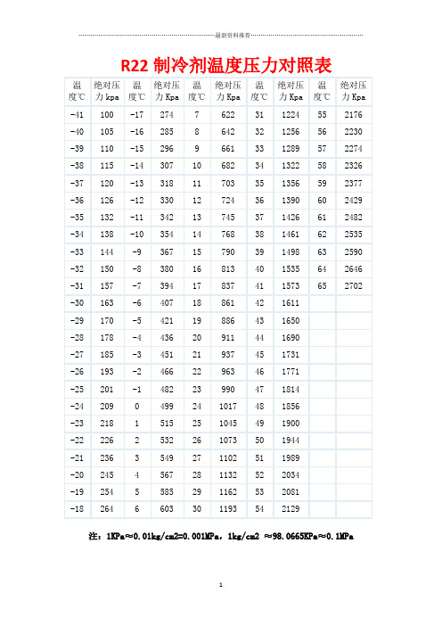 R22制冷剂温度压力对照表精编版