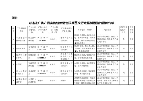 湖南食药监部门叫停的严重违法72个产品广告名单