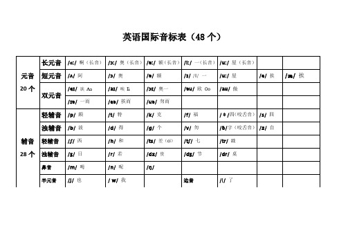 音标(带发音及字母组合)