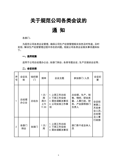 关于规范公司各类会议的通知