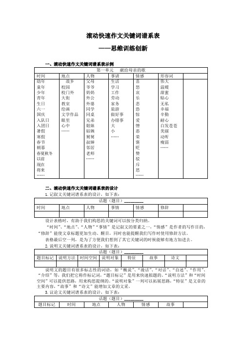 滚动快速作文关键词谱系表