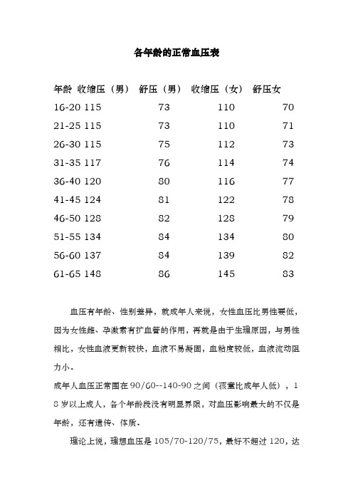 各年龄的正常血压表