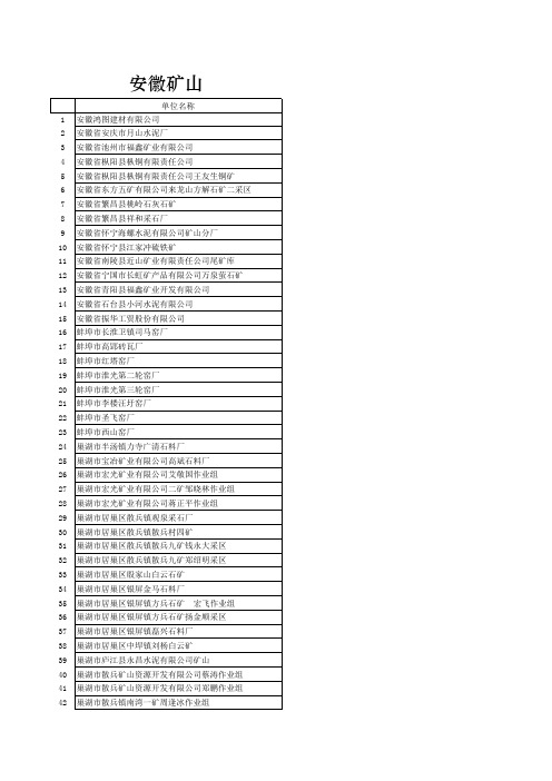 (完整)安徽矿山企业