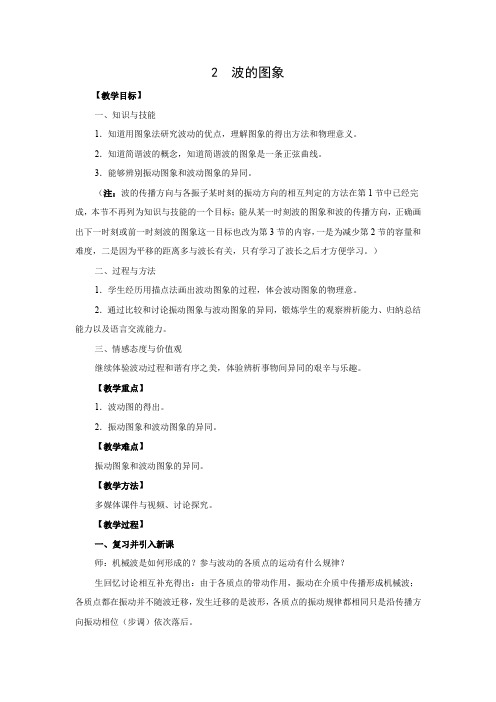 12.2  波的图象      优秀教案优秀教学设计高中物理选修3-4新课 (6)