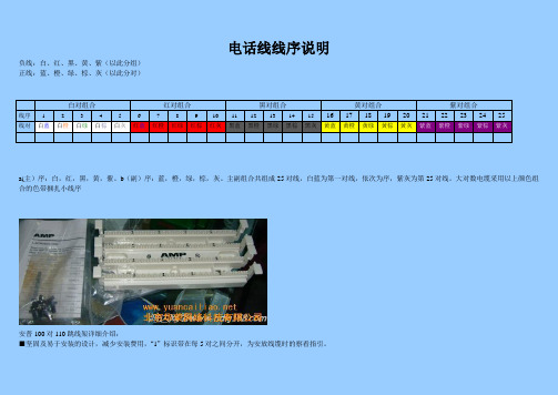 电话线线序说明