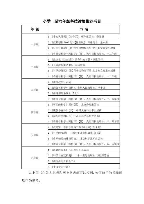 小学生科技读物