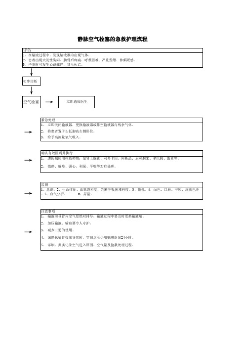 静脉空气栓塞的急救护理流程