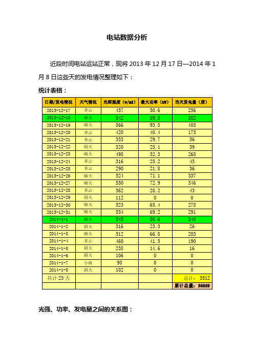 电站数据分析