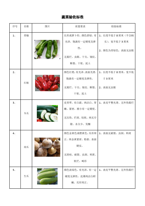 蔬菜验收标准