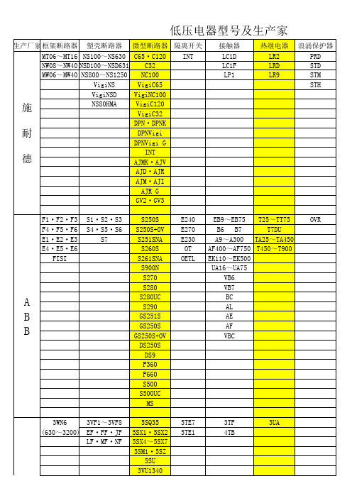 断路器选型指南