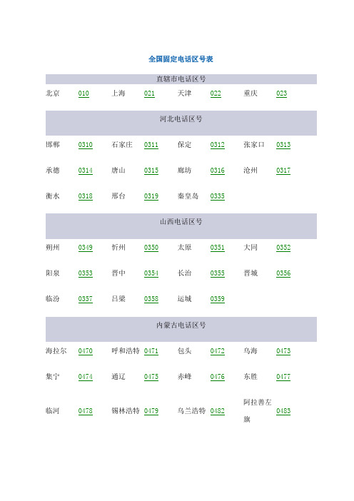 全国固定电话区号表