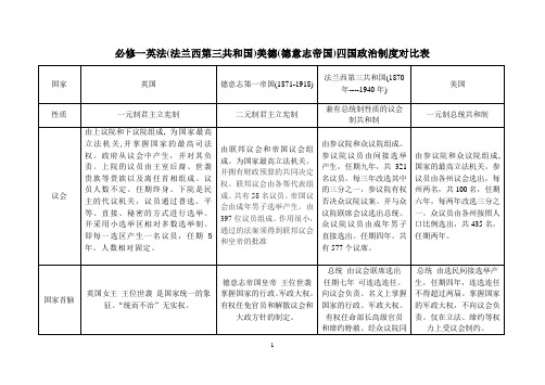 英法美德四国政治制度对比表