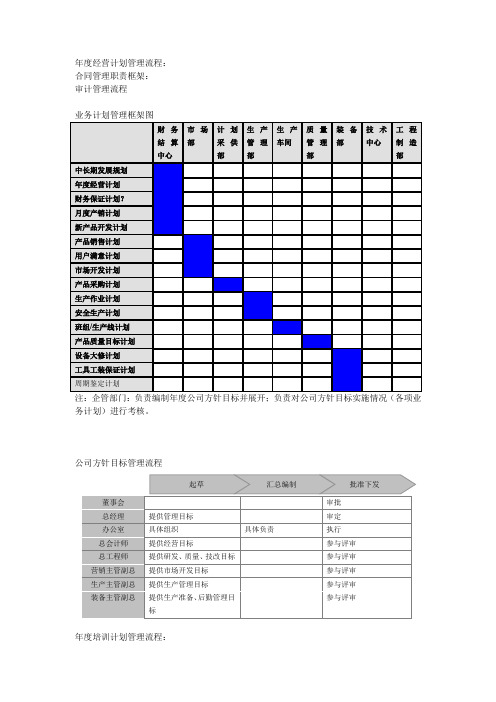 企管办访谈工作底稿.doc