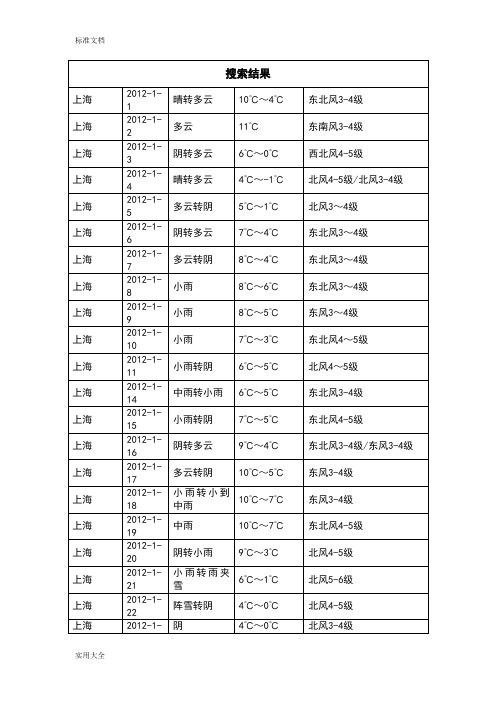 上海全年天气大数据12个月365天