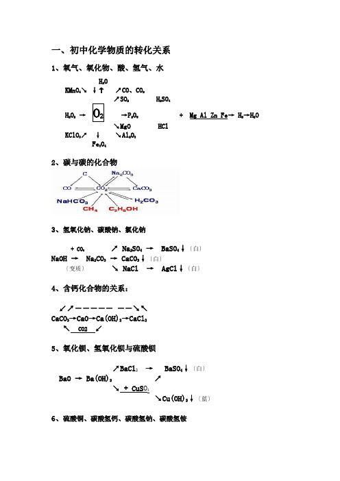 九级化学物质转化关系图e