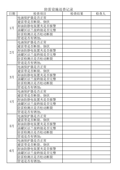 加油站防雷设施巡查记录