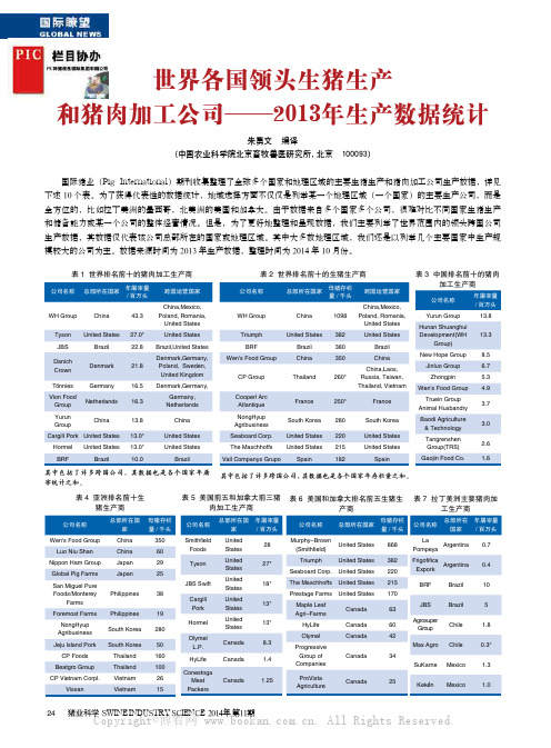 世界各国领头生猪生产和猪肉加工公司——2013 年生产数据统计