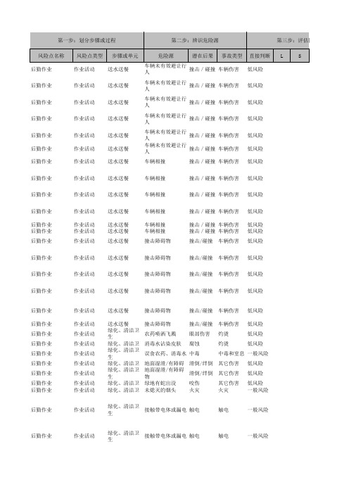 12.后勤作业风险辨识表