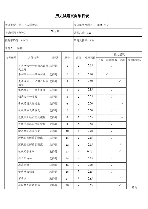 历史试题双向细目表