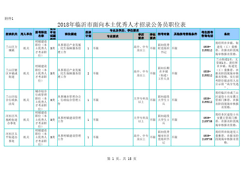 1.2018年临沂市面向本土优秀人才招录公务员职位表q