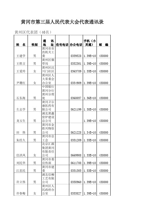 黄冈市第三届人大代表通信录