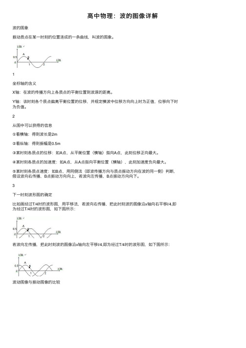 高中物理：波的图像详解