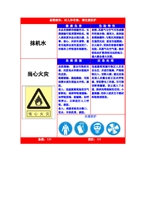 抹机水危害告知卡