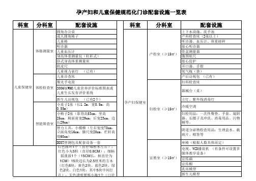 孕产妇和儿童保健门诊配套设施一览表