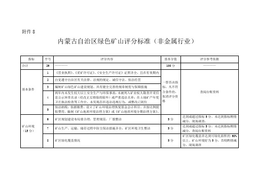 内蒙古自治区绿色矿山评分标准(非金属行业)