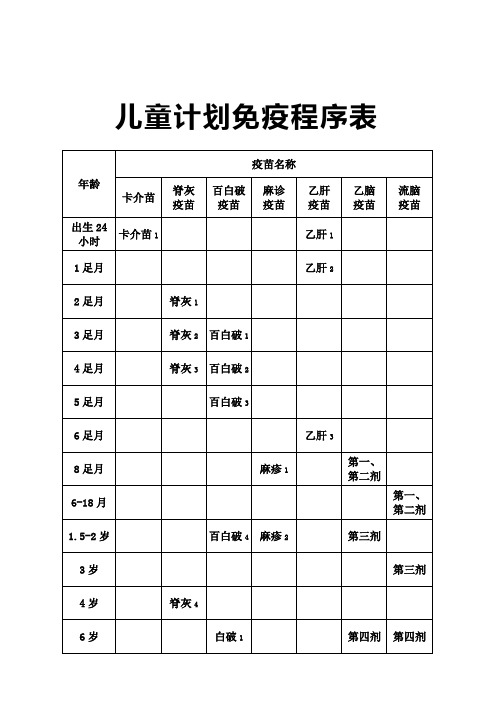 社区计划免疫工作职责接种程序表