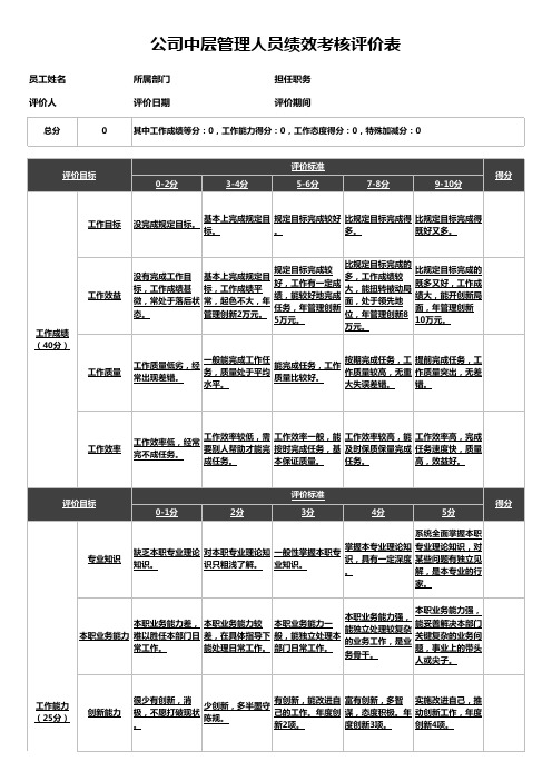 公司中层管理人员绩效考核评价表