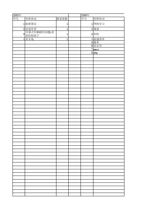 【国家社会科学基金】_配送系统_基金支持热词逐年推荐_【万方软件创新助手】_20140809