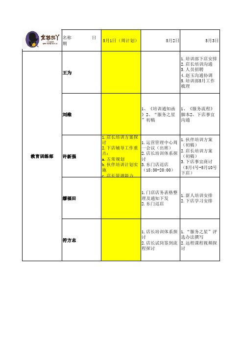 运营工作进度表(5月)(1)