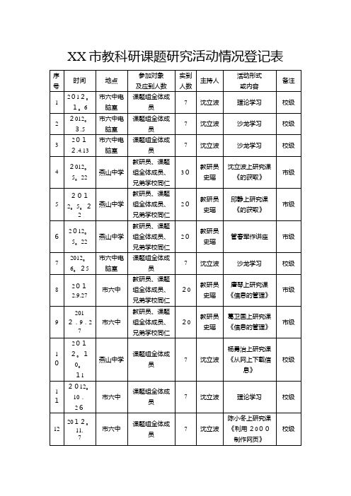 XX市教科研课题讨论活动情况登记表(2)