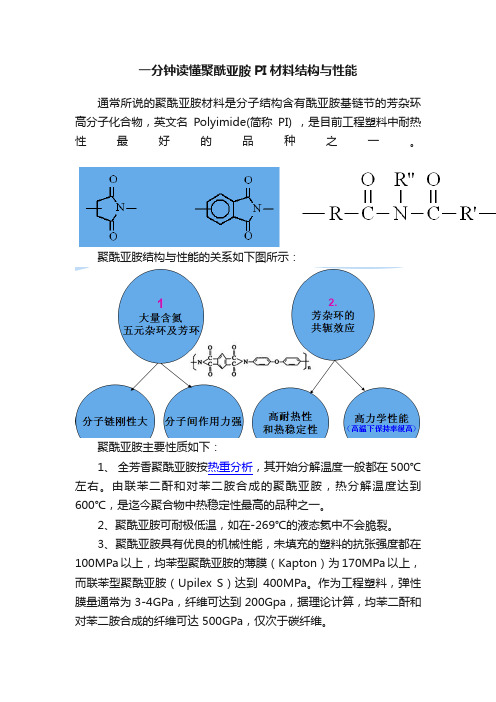 一分钟读懂聚酰亚胺PI材料结构与性能