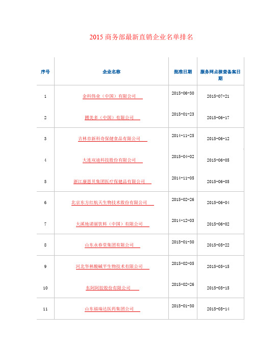 15年直销业最新排名表格