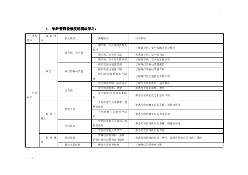 锅炉检修培训计划