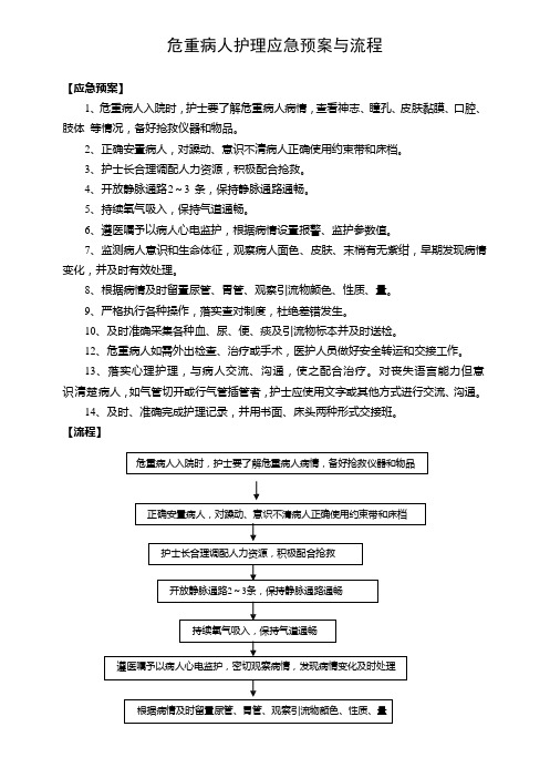 危重病人护理应急预案与流程