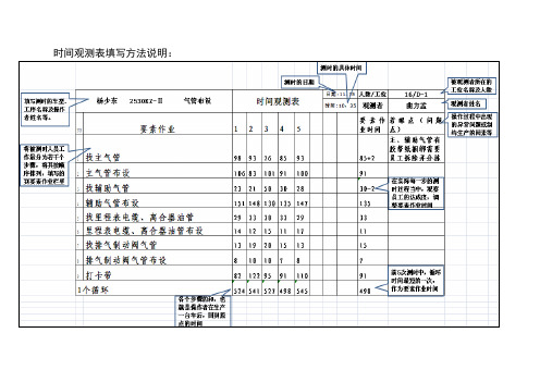 标准作业表格