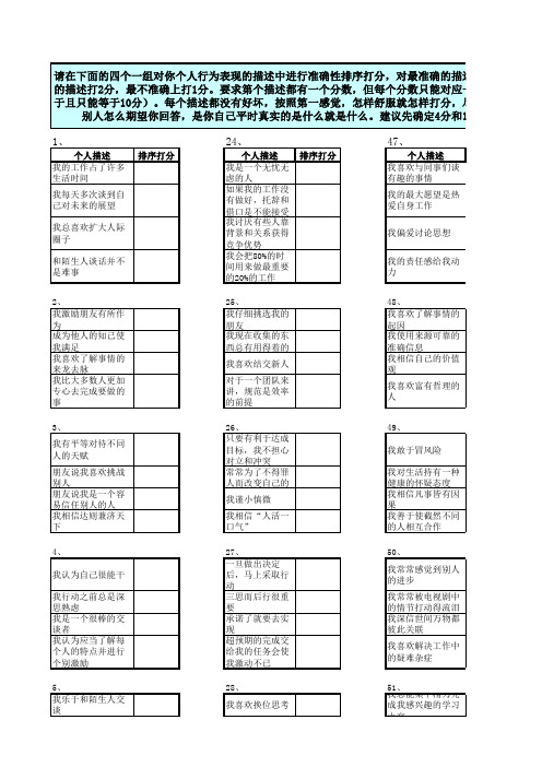 盖洛普优势才干打分表