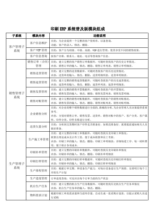 印智印刷ERP管理系统普及版V5.3