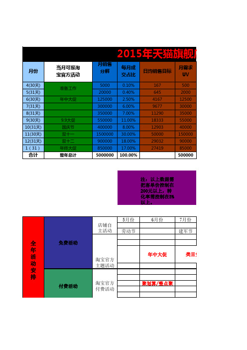 天猫运营计划表