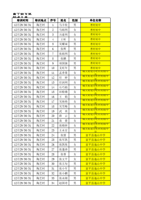 13年未培训名单