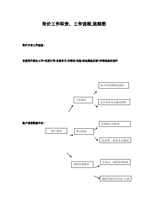 百度竞价推广日常工作流程注意事项