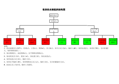 客房洗衣部组织结构图