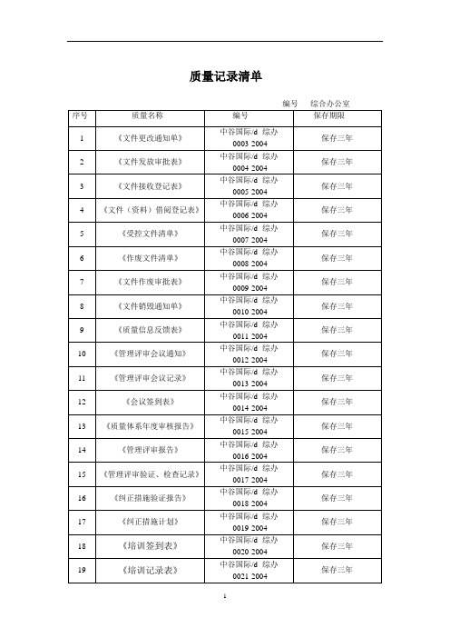 质量记录清单