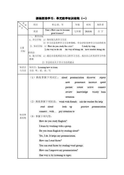 九年级英语 单元知识体系框架