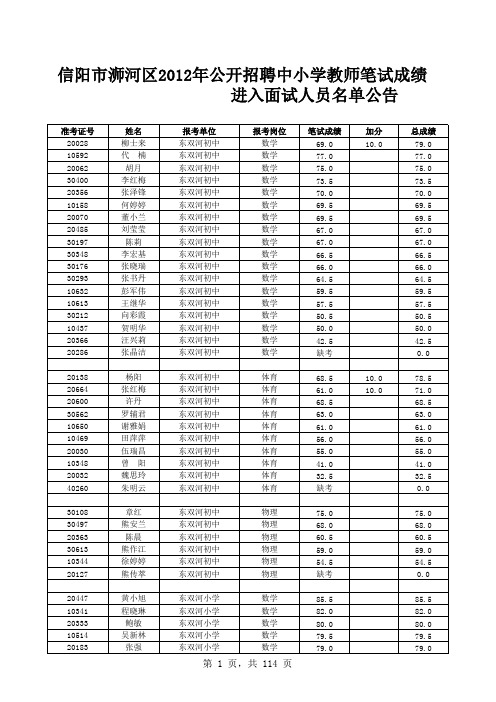 信阳市浉河区2012年公开招聘中小学教师笔试成绩  及进入面试人员名单公告