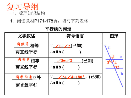 复习课-平行线的判定和性质ppt课件